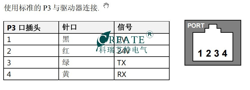 欧陆590调速器P3口