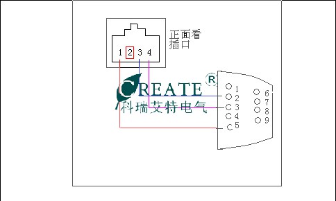 欧陆590调速器P3口通讯线