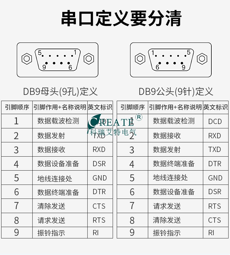 九针串口定义