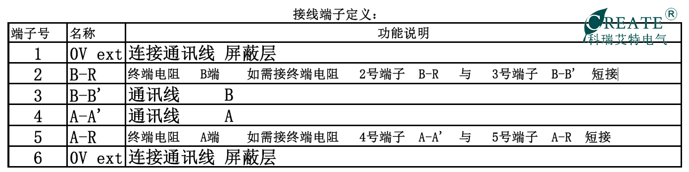 590C DP通讯板